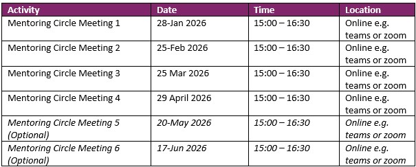 Activity	Date	Time	Location Cohort Welcome & Action Learning Training	Mentoring Circle Meeting 1	28-Jan 2026	15:00 – 16:30	Online e.g. teams or zoom Mentoring Circle Meeting 2	25-Feb 2026	15:00 – 16:30	Online e.g. teams or zoom Mentoring Circle Meeting 3	25 Mar 2026	15:00 – 16:30	Online e.g. teams or zoom Mentoring Circle Meeting 4	29 April 2026	15:00 – 16:30	Online e.g. teams or zoom Mentoring Circle Meeting 5 (Optional)	20-May 2026	15:00 – 16:30	Online e.g. teams or zoom Mentoring Circle Meeting 6 (Optional)	17-Jun 2026	15:00 – 16:30	Online e.g. teams or zoom